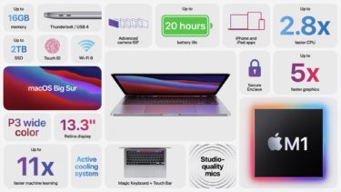 【MacBook Pro】Ｍ1チップで何が変わった？【結論】安くて、速くて、充電知らず！